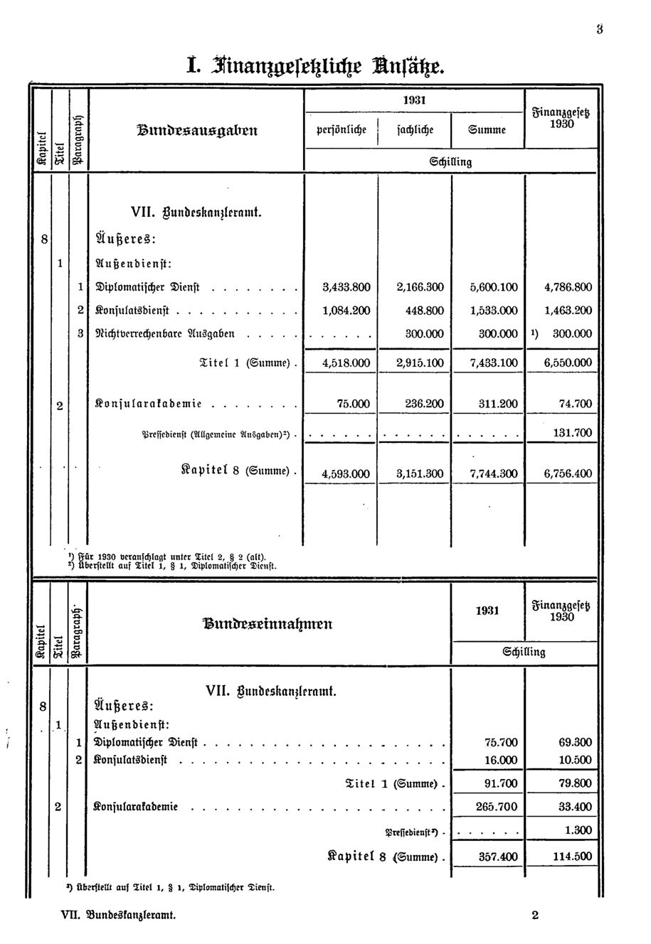 Vollanzeige