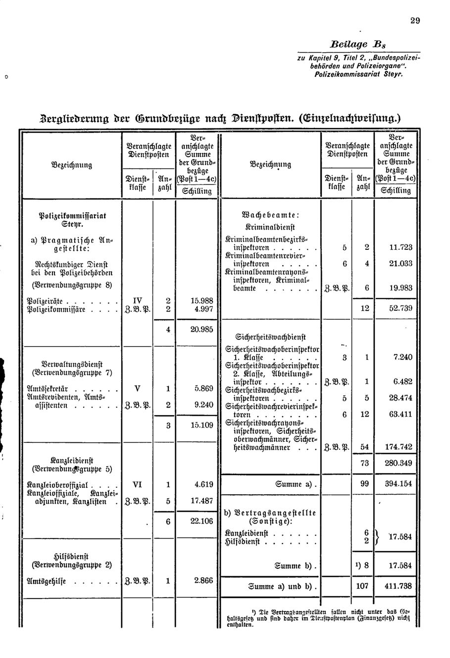 Vollanzeige