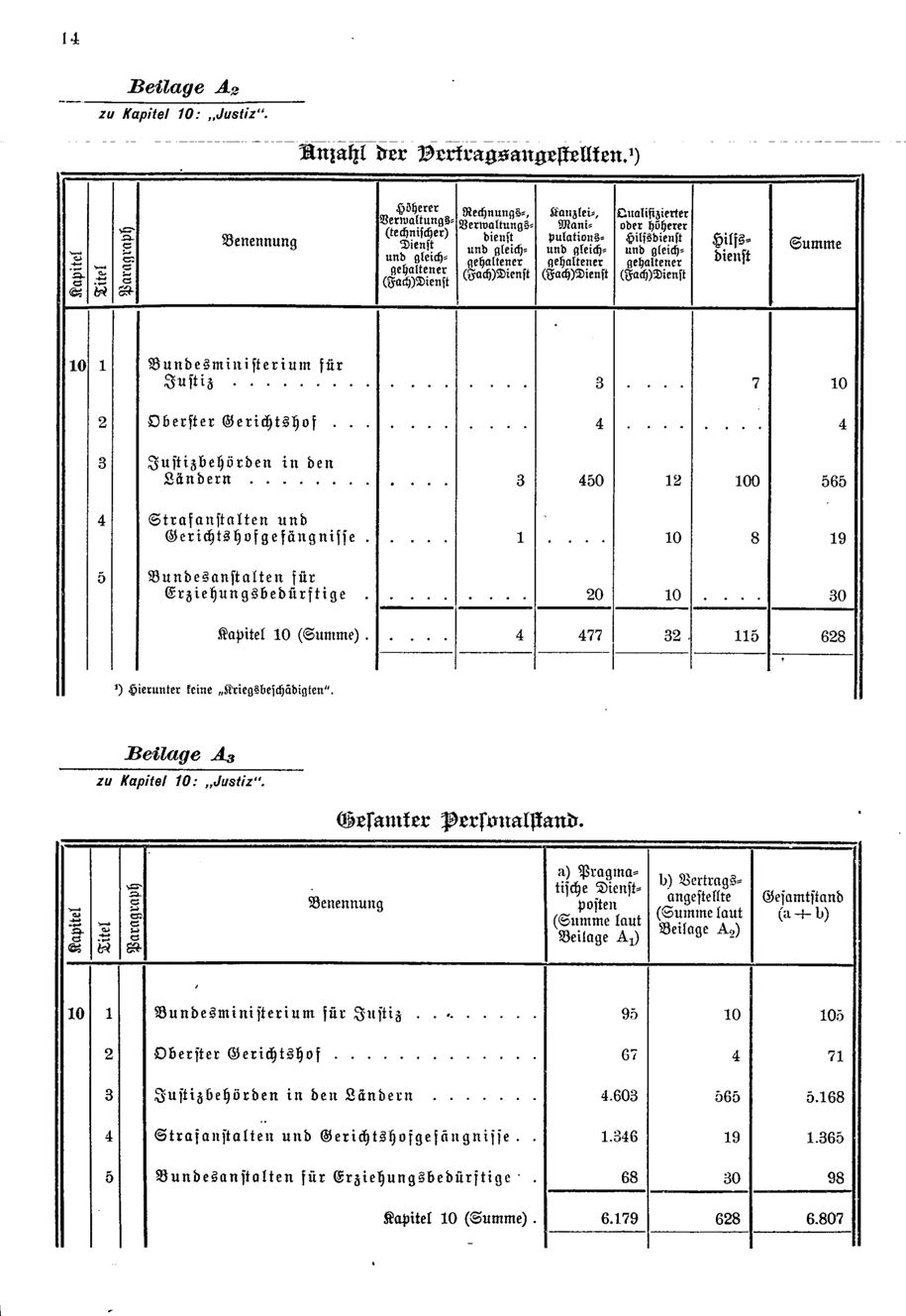 Vollanzeige