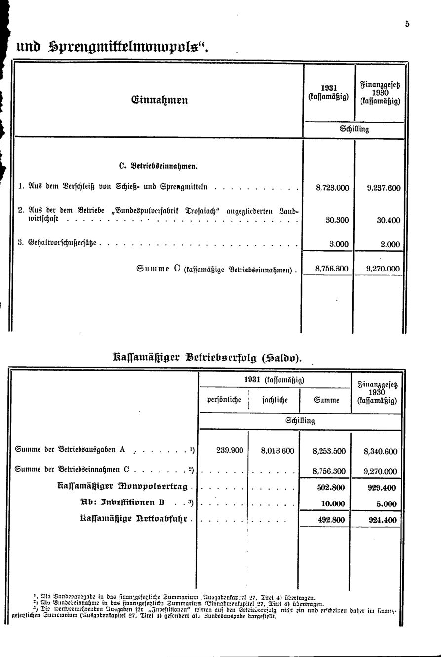 Vollanzeige