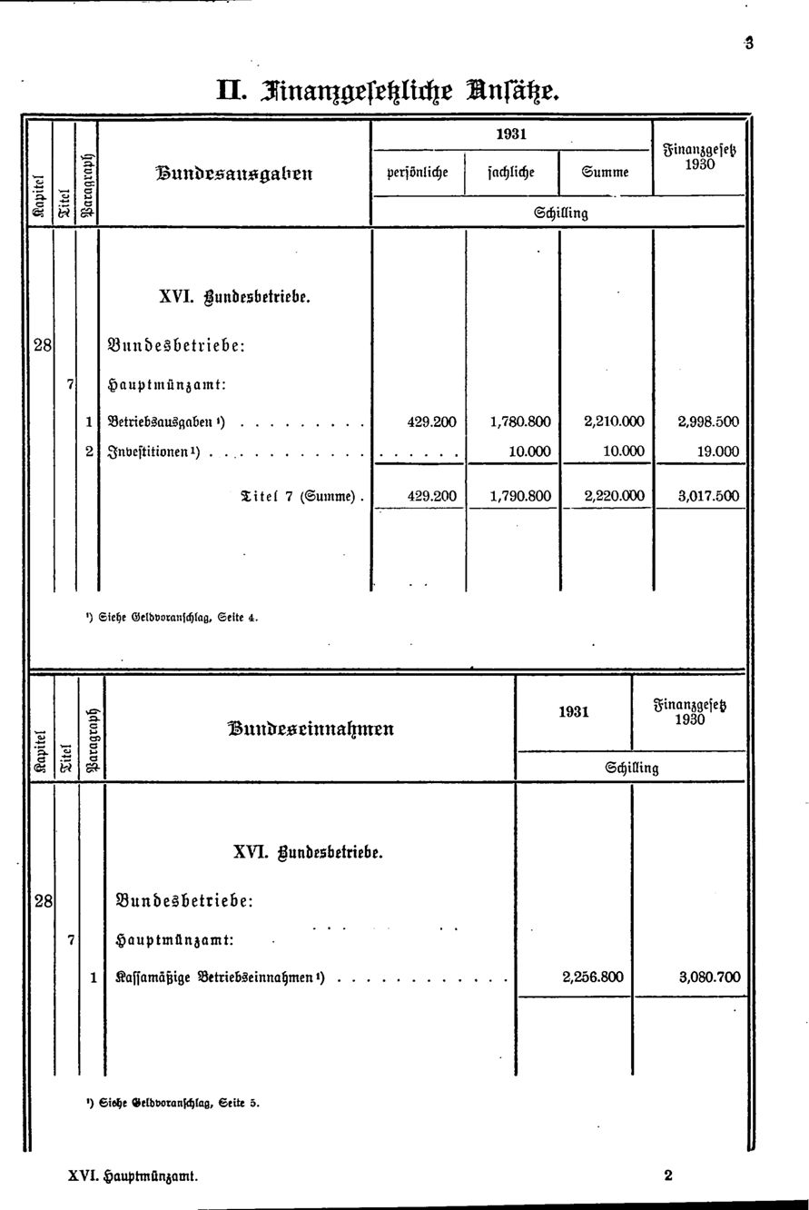 Vollanzeige