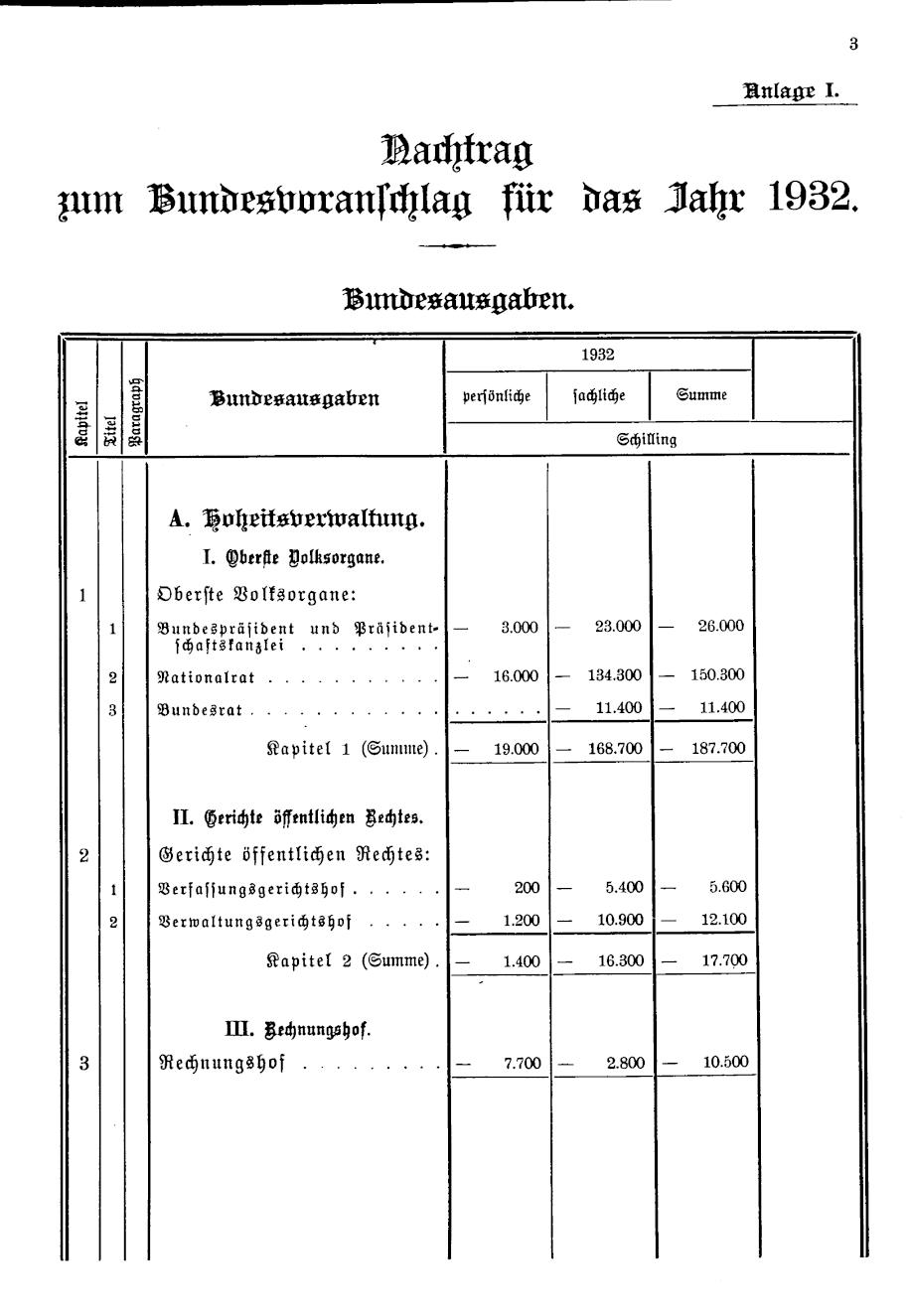 Vollanzeige