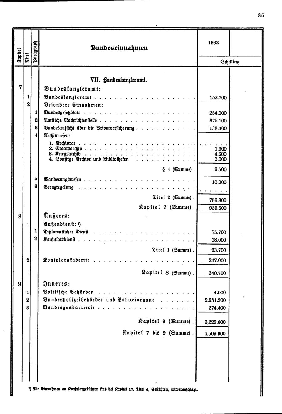 Vollanzeige