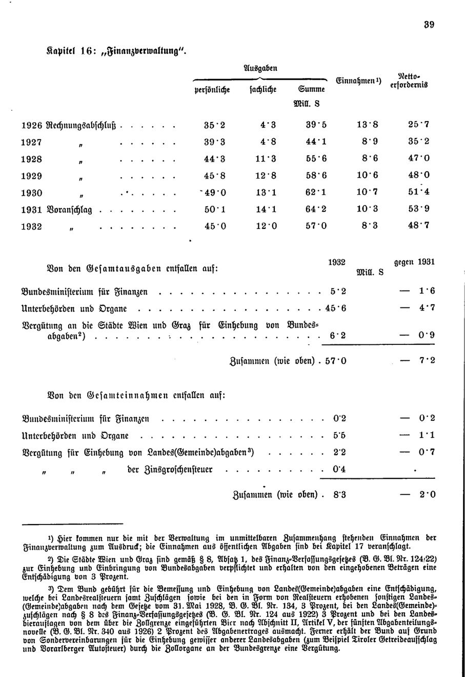 Vollanzeige