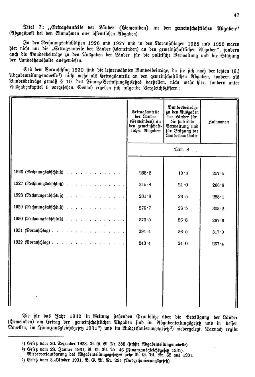 Vollanzeige