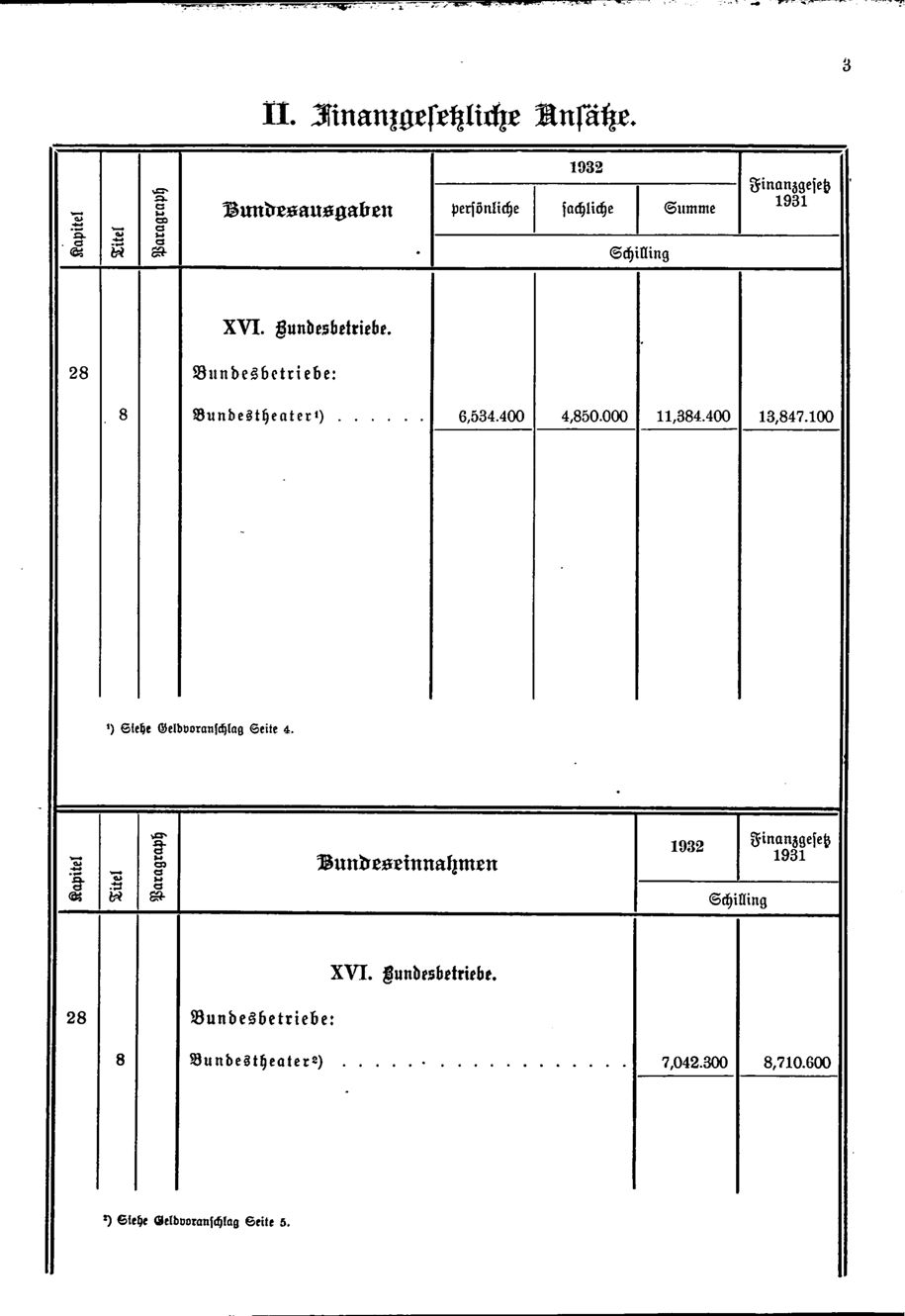 Vollanzeige