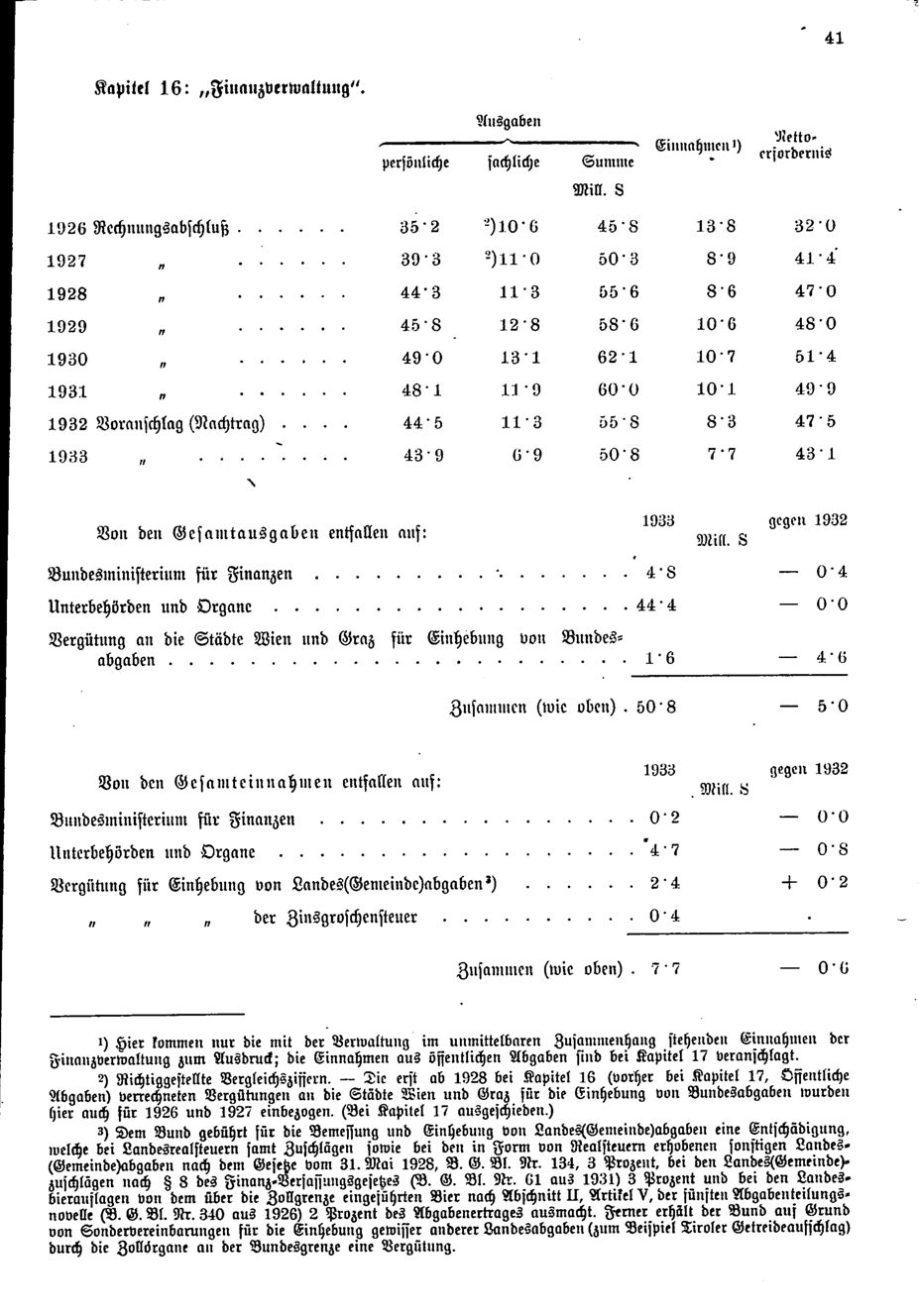 Vollanzeige