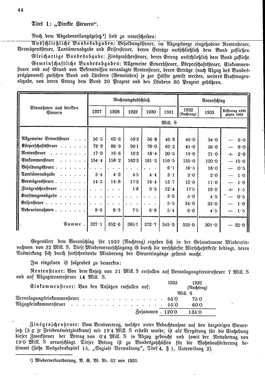 Vollanzeige