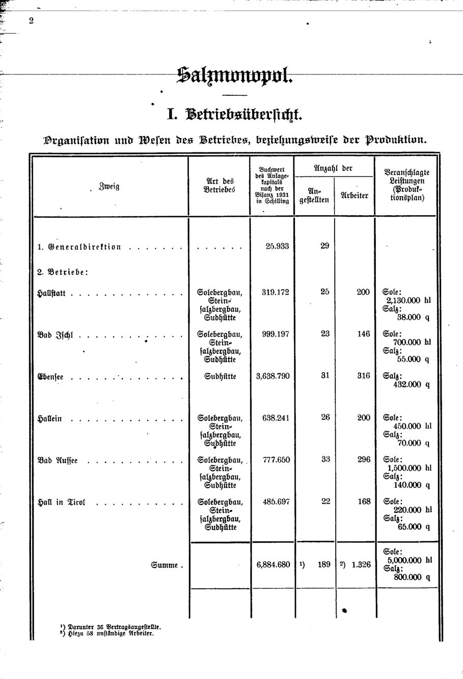 Vollanzeige