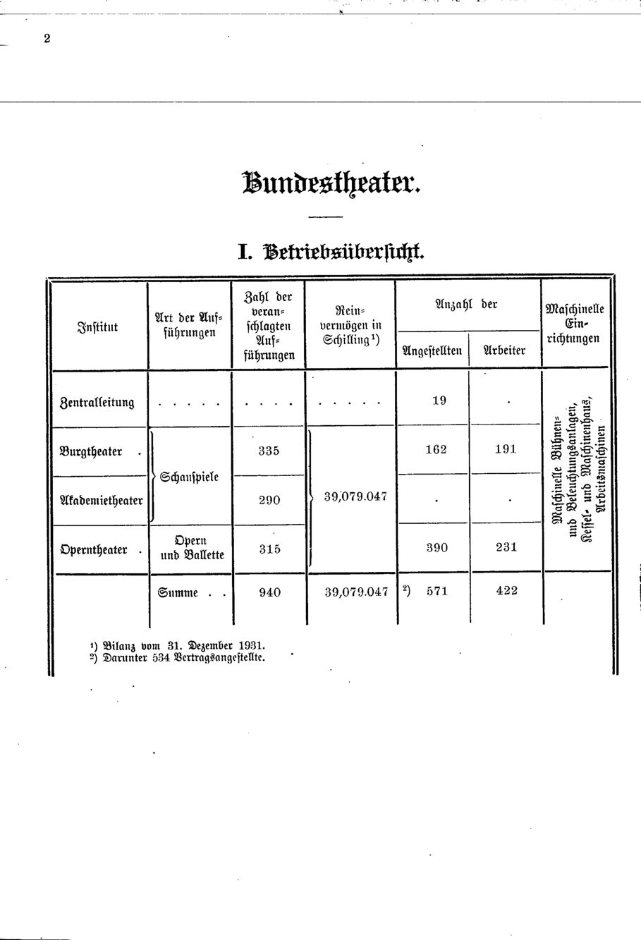 Vollanzeige