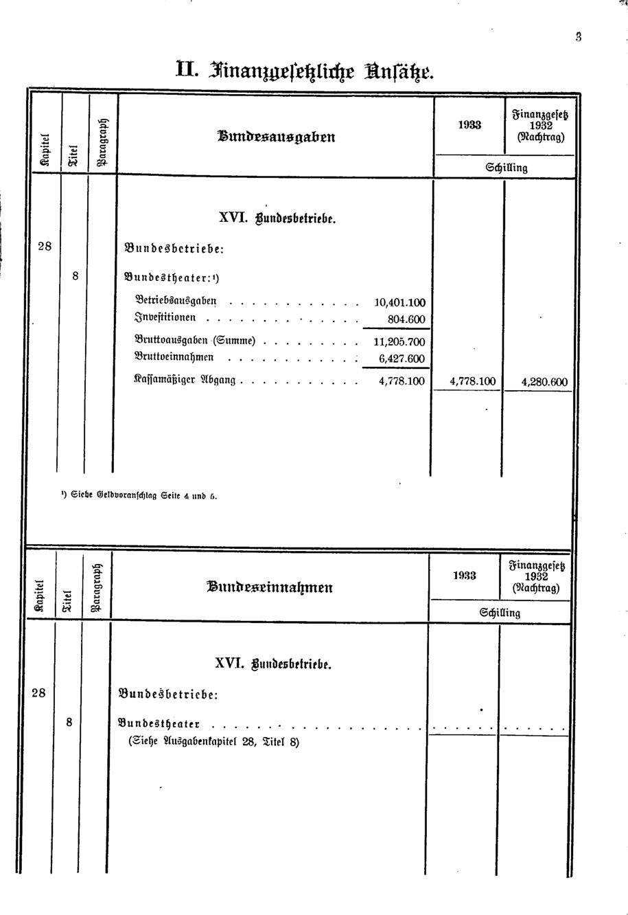 Vollanzeige