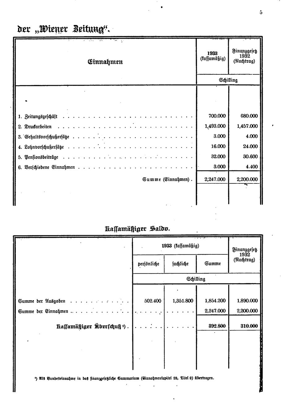 Vollanzeige