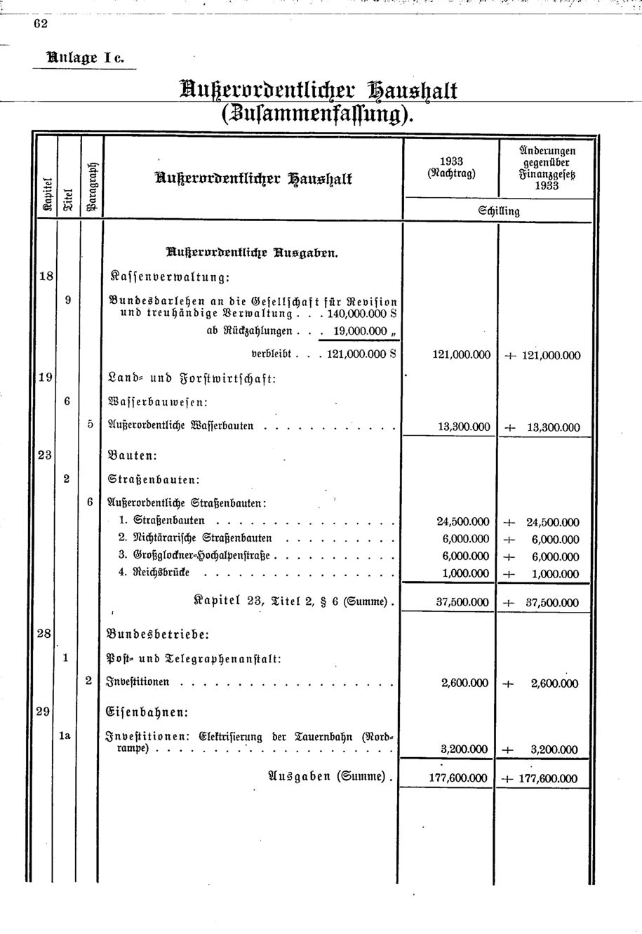 Vollanzeige