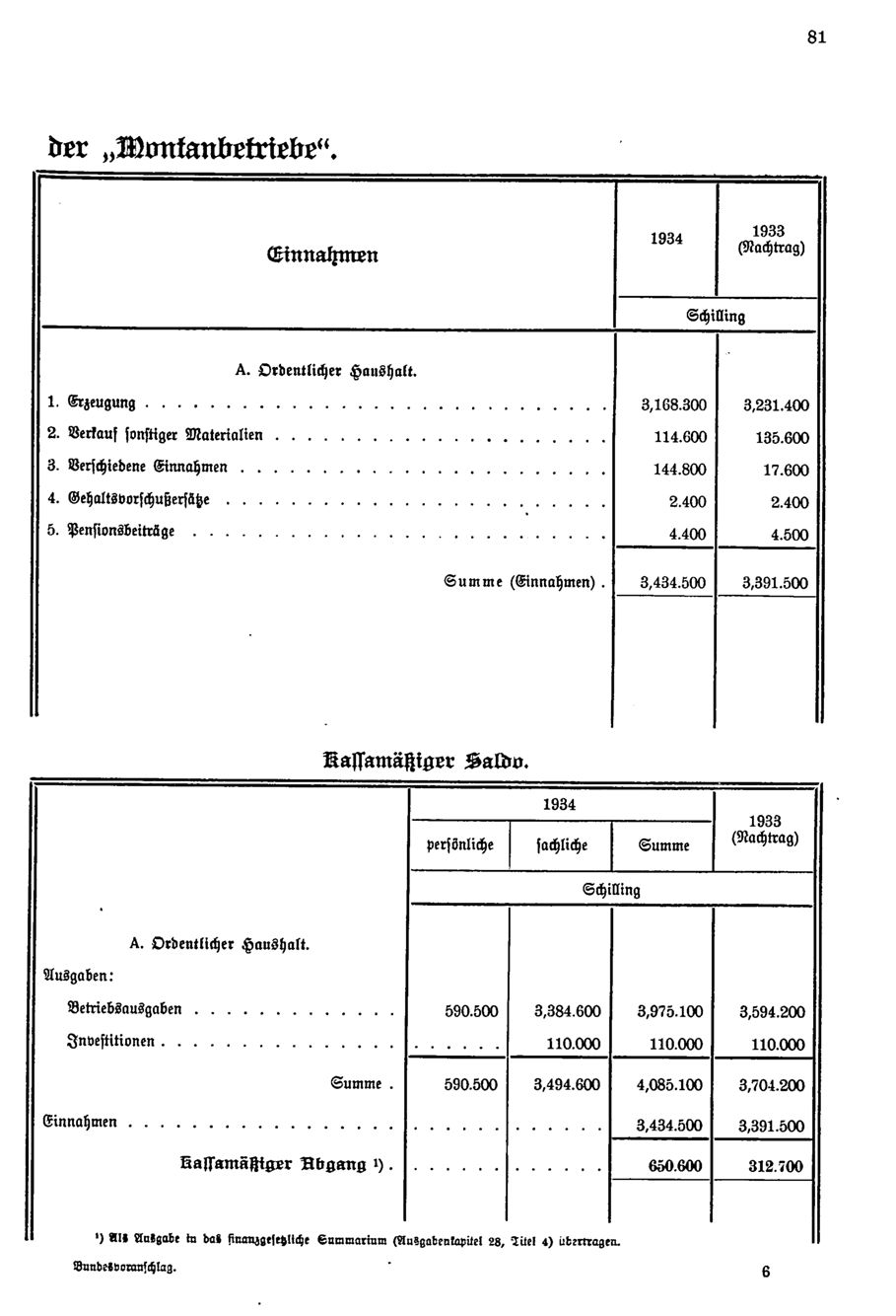 Vollanzeige