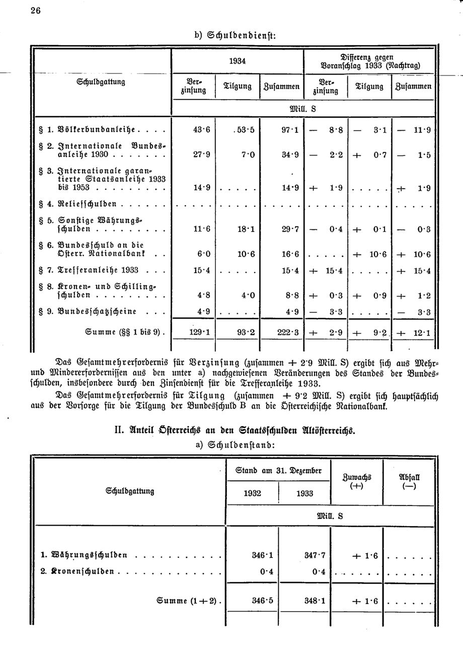 Vollanzeige