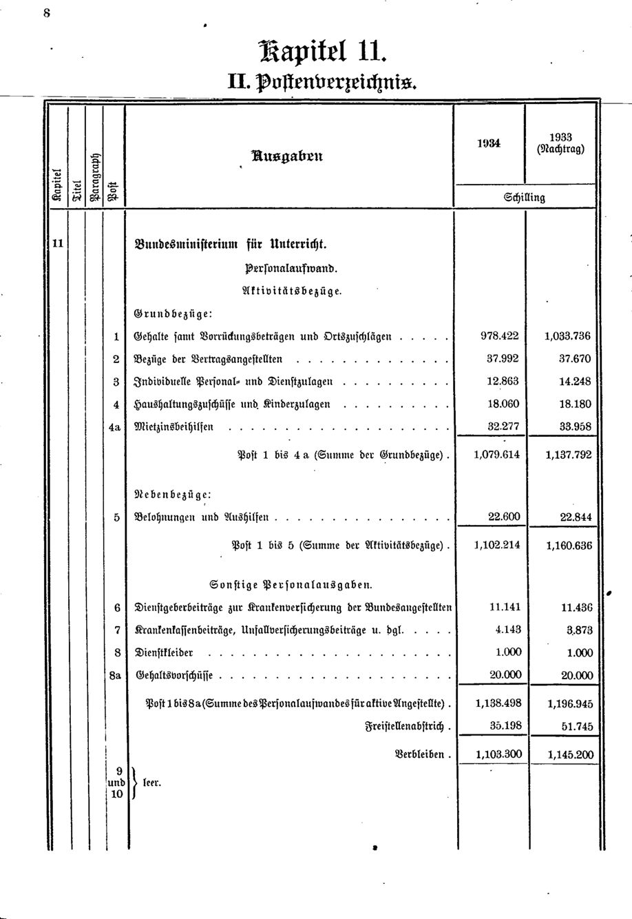 Vollanzeige