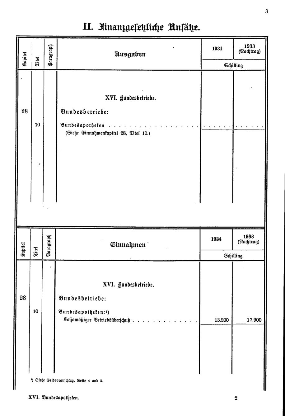 Vollanzeige