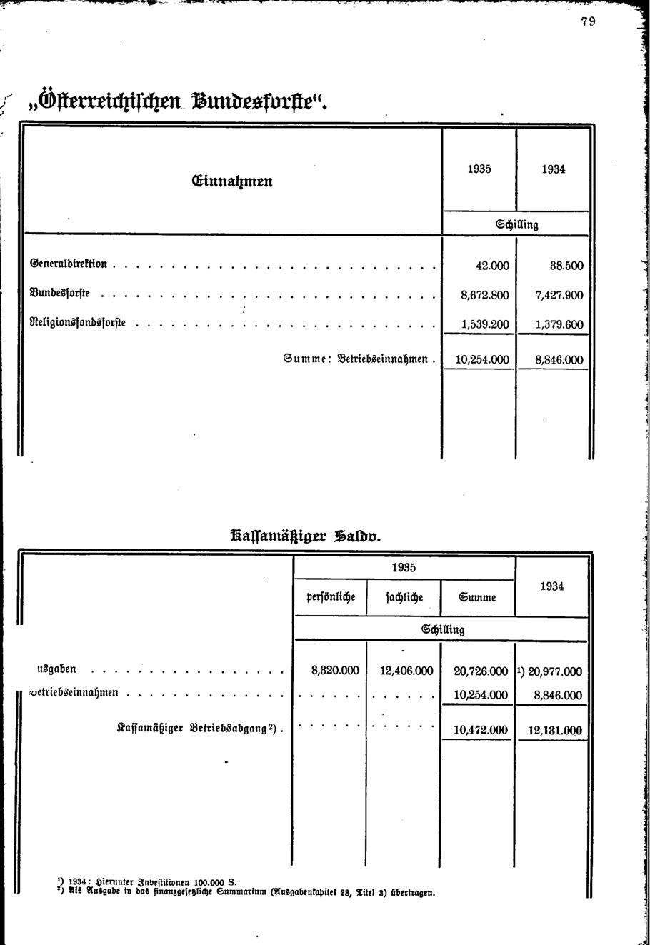 Vollanzeige