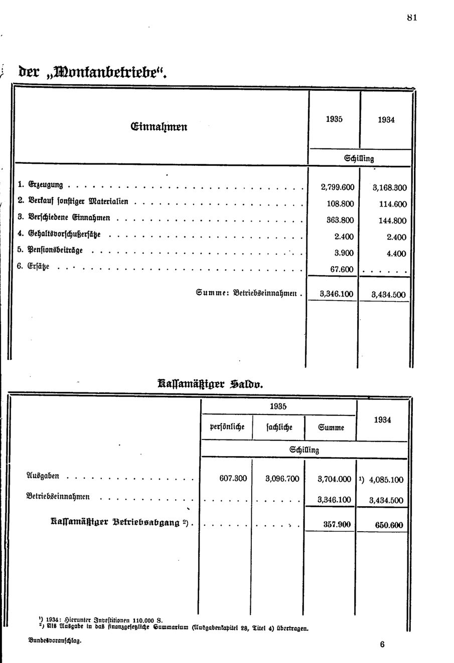 Vollanzeige