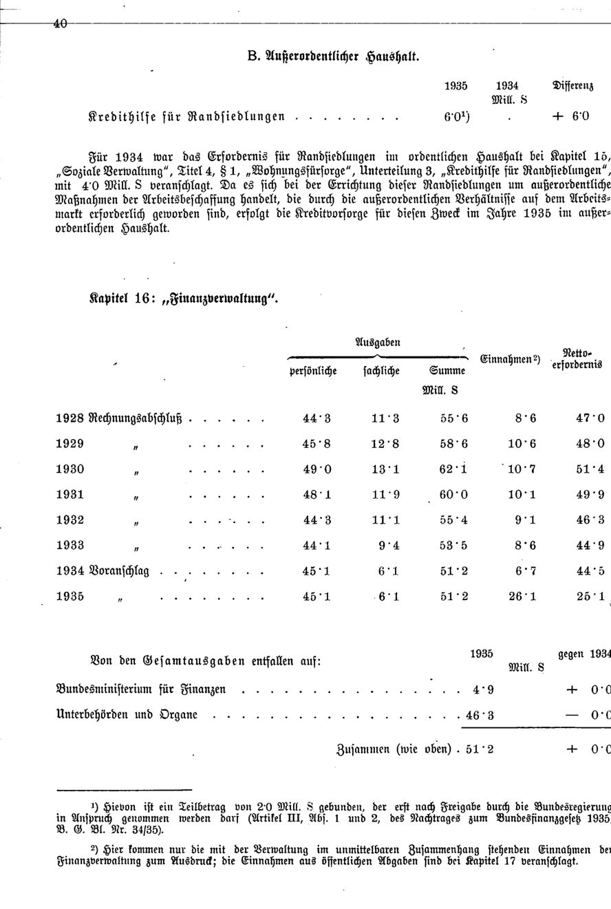 Vollanzeige