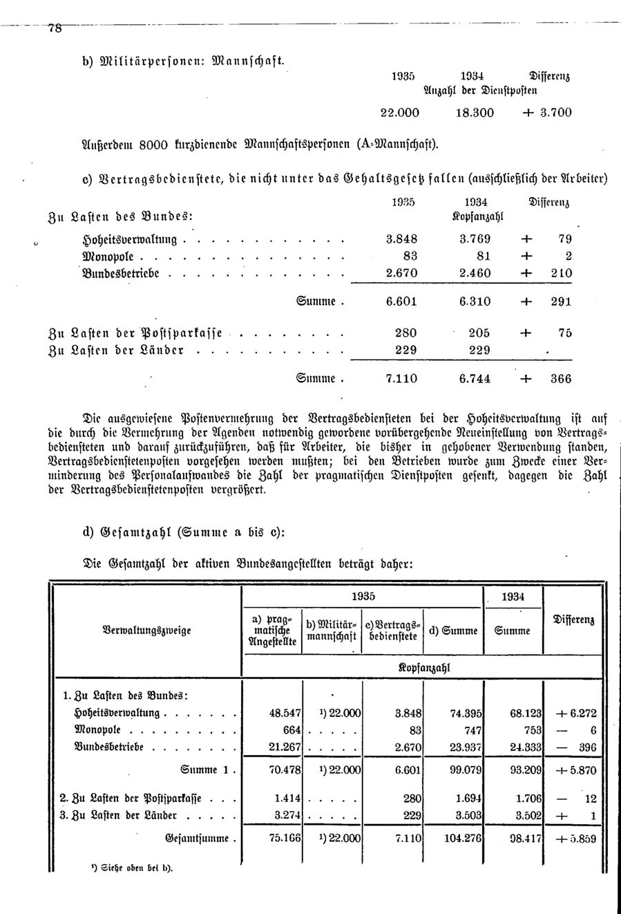 Vollanzeige