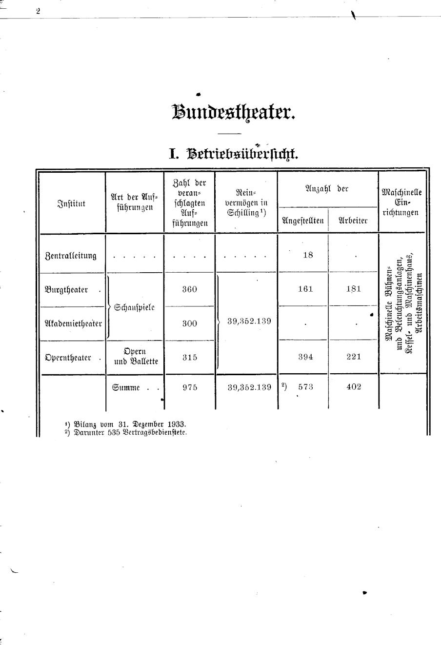 Vollanzeige