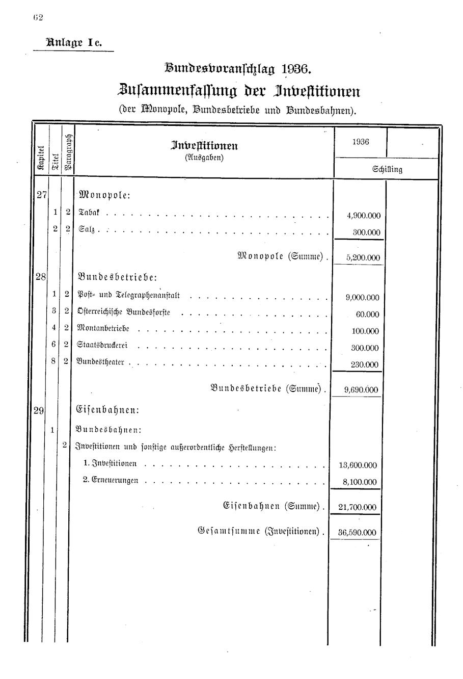 Vollanzeige