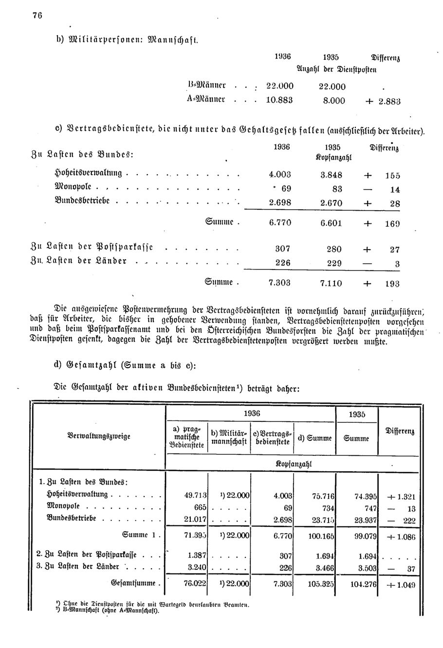 Vollanzeige