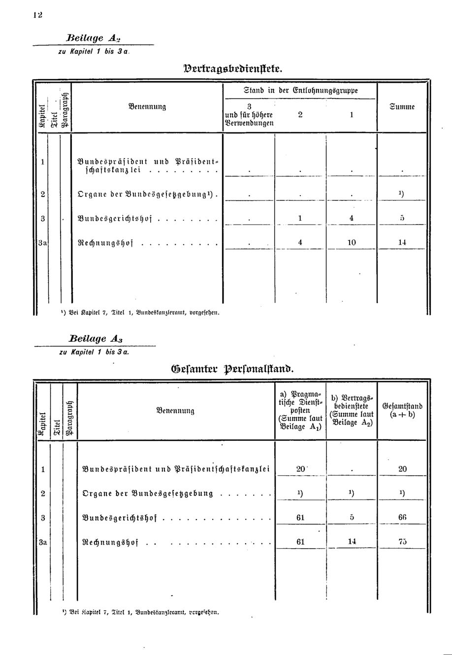 Vollanzeige