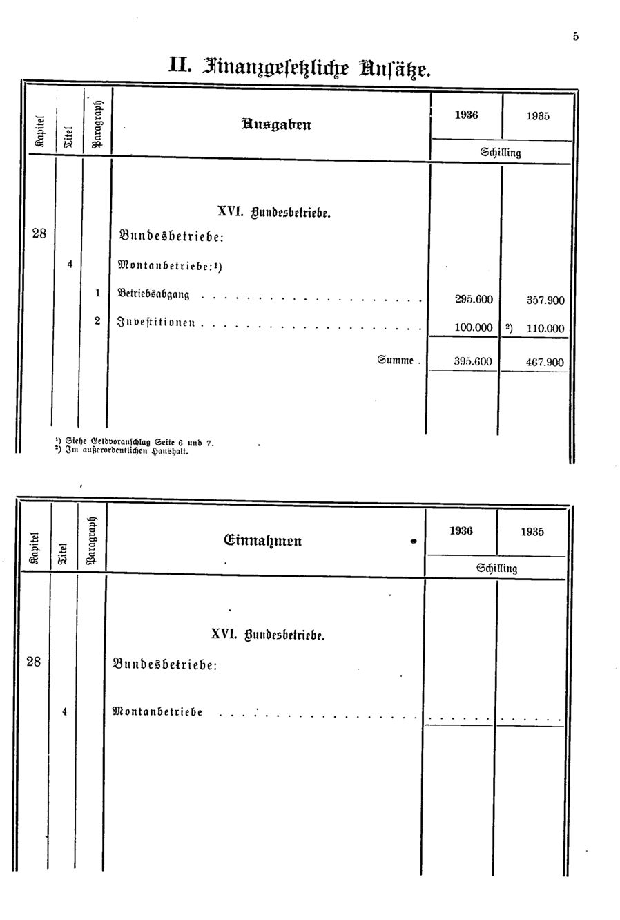 Vollanzeige