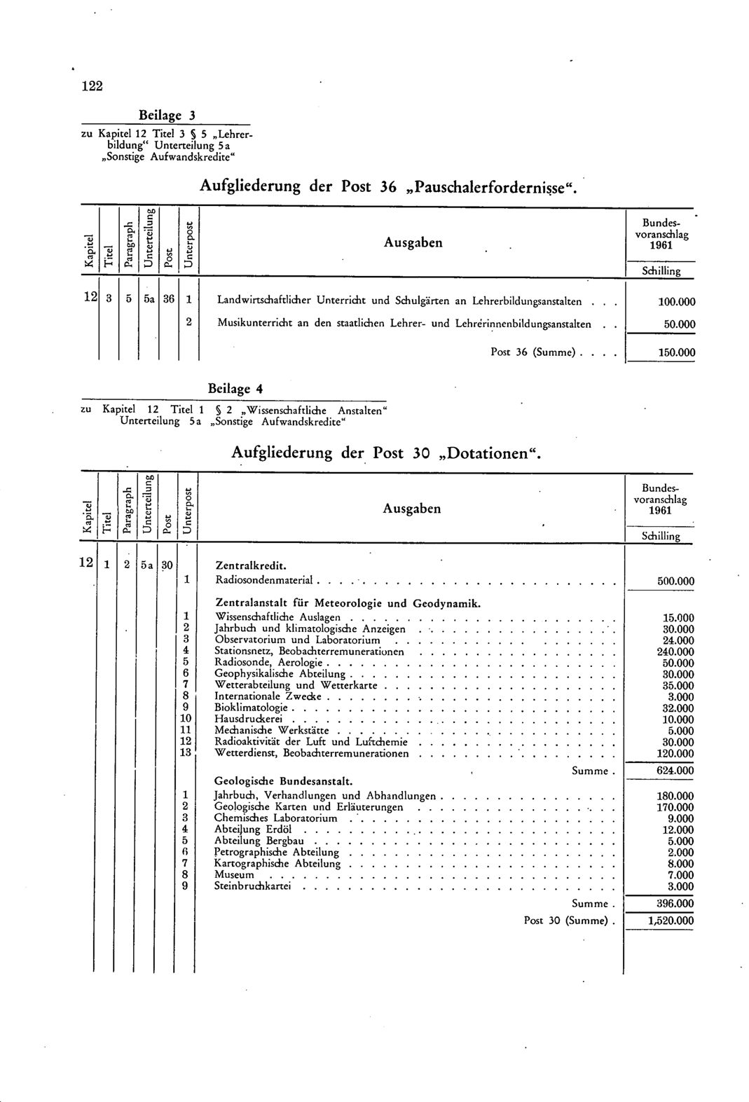 Vollanzeige