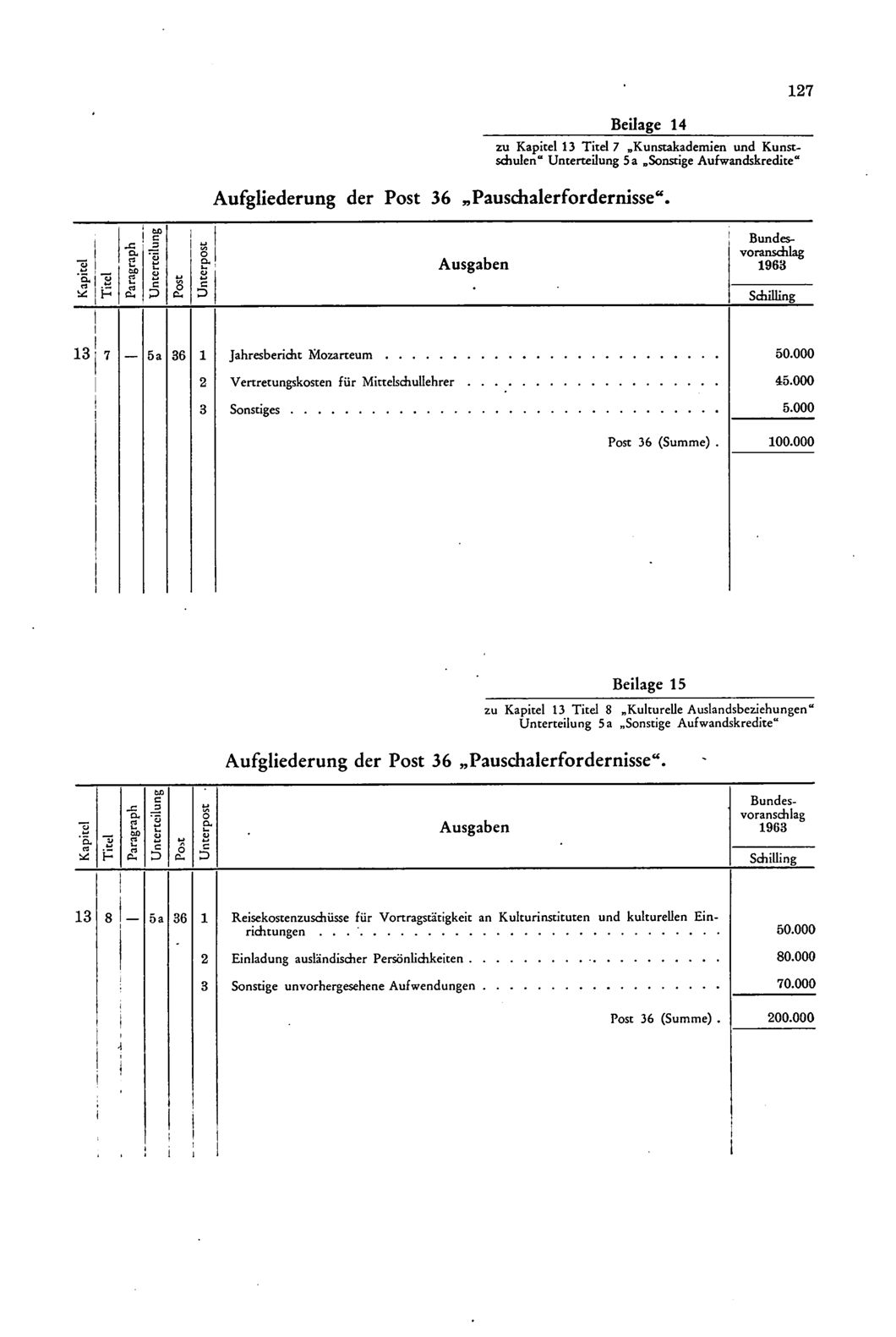 Vollanzeige