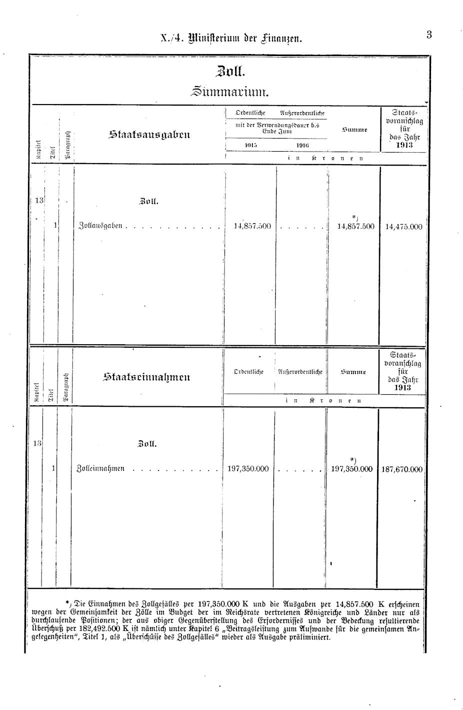 Vollanzeige