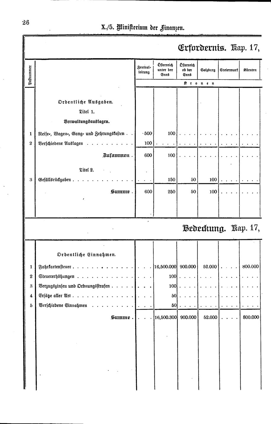 Vollanzeige