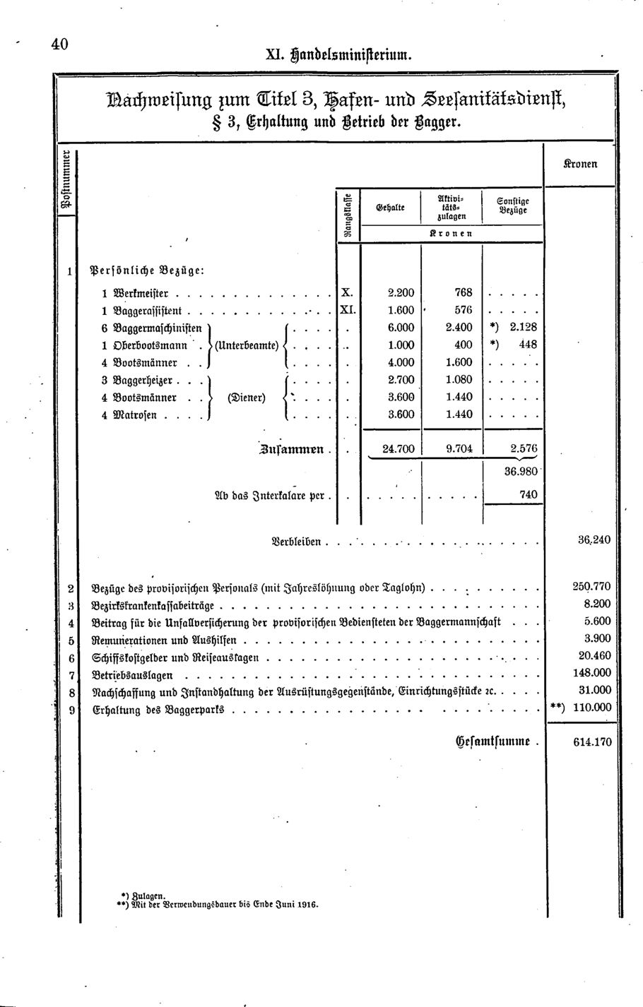 Vollanzeige