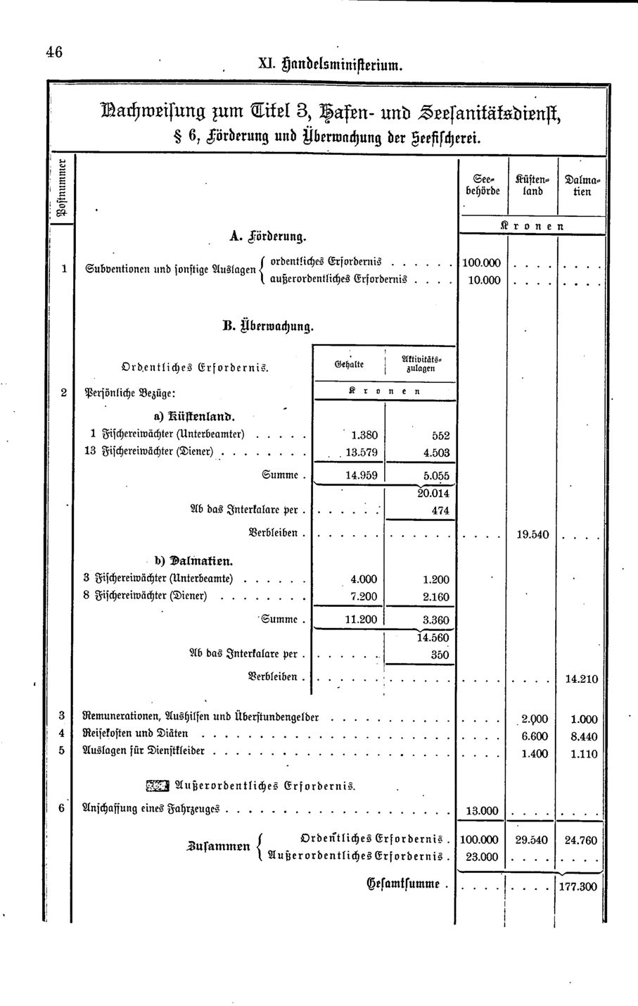 Vollanzeige