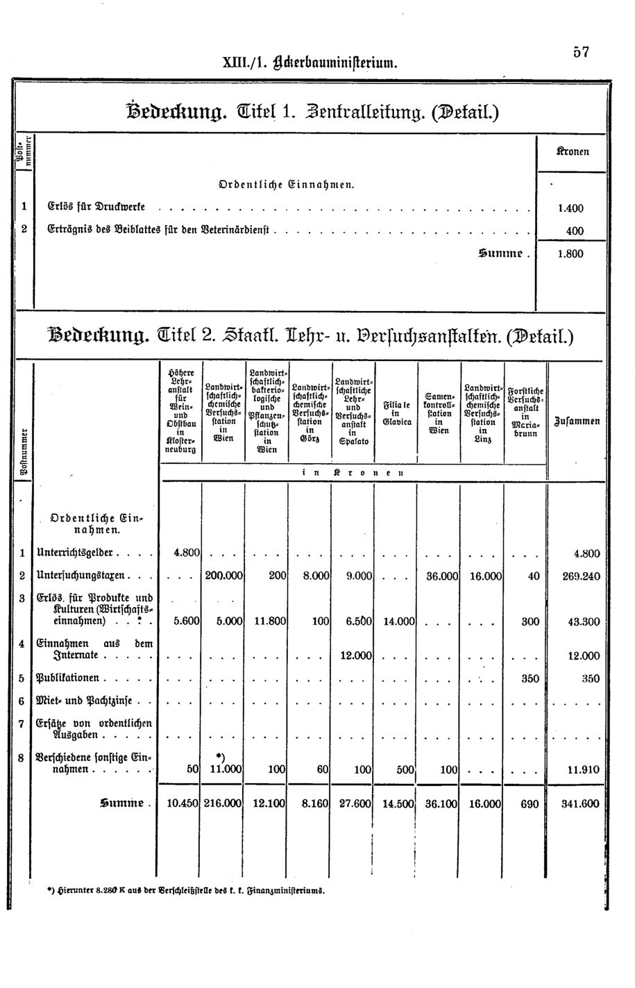 Vollanzeige