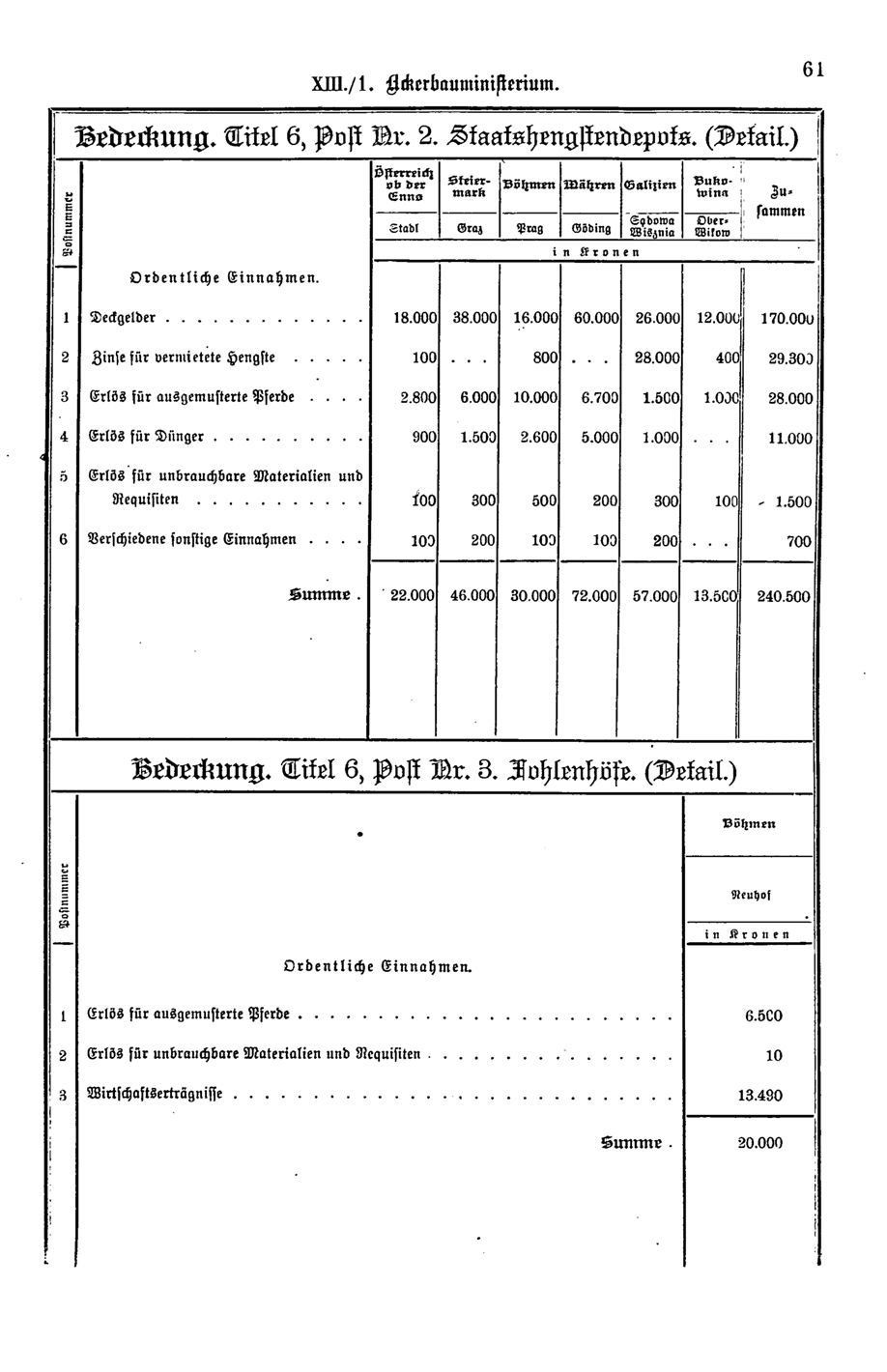 Vollanzeige