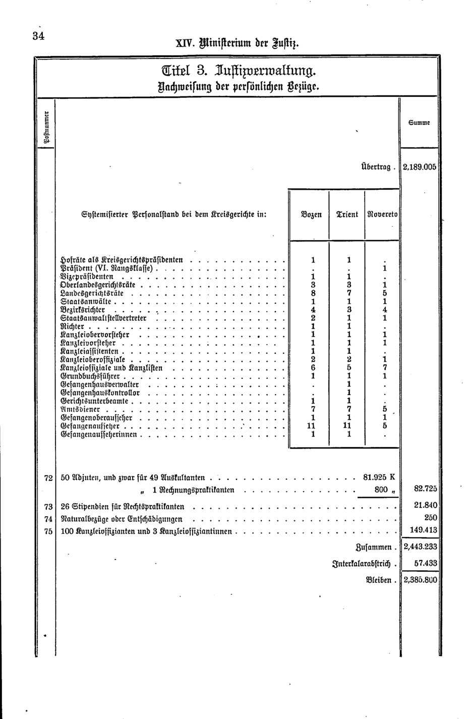 Vollanzeige