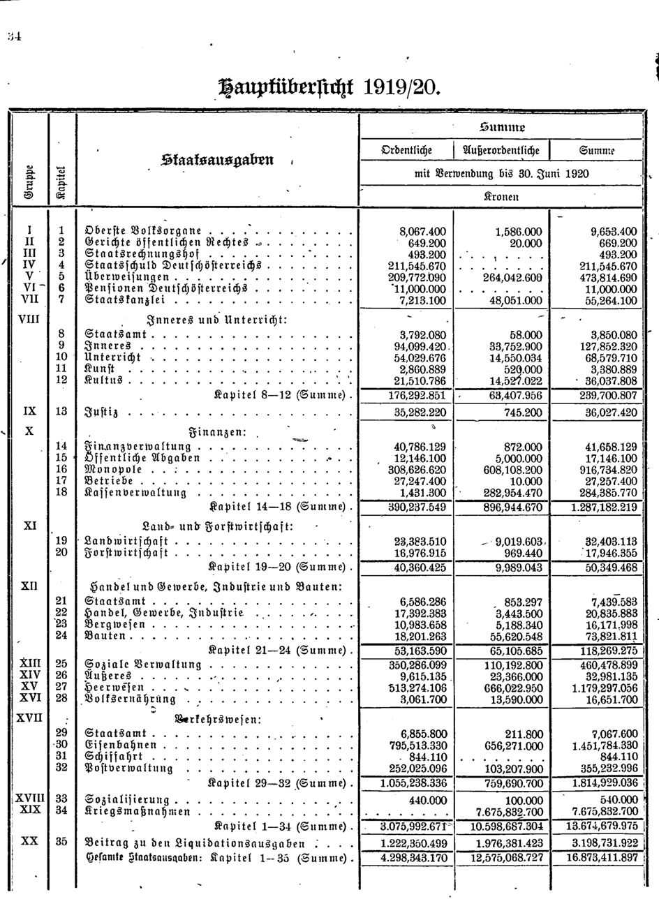 Vollanzeige