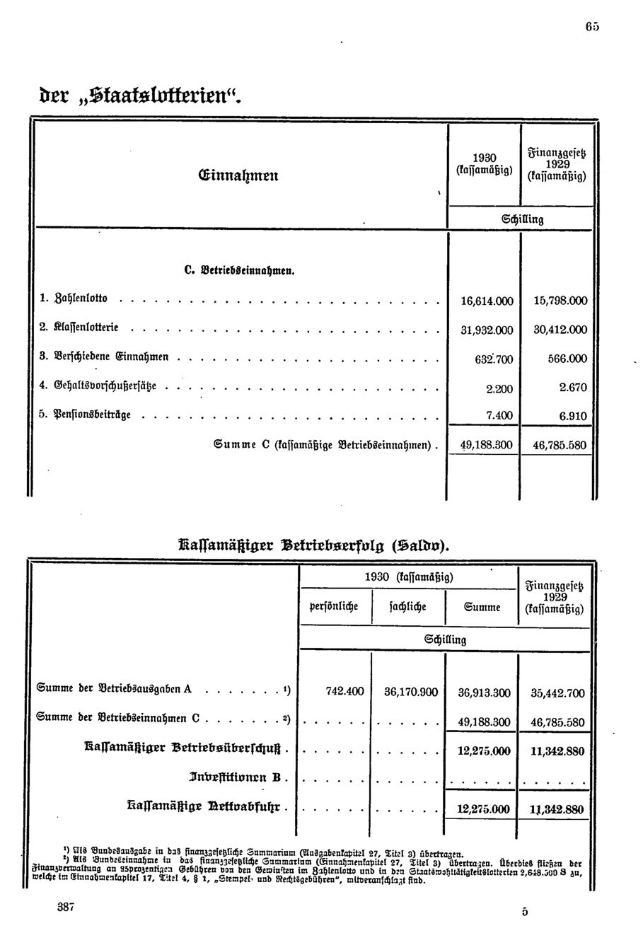 Vollanzeige