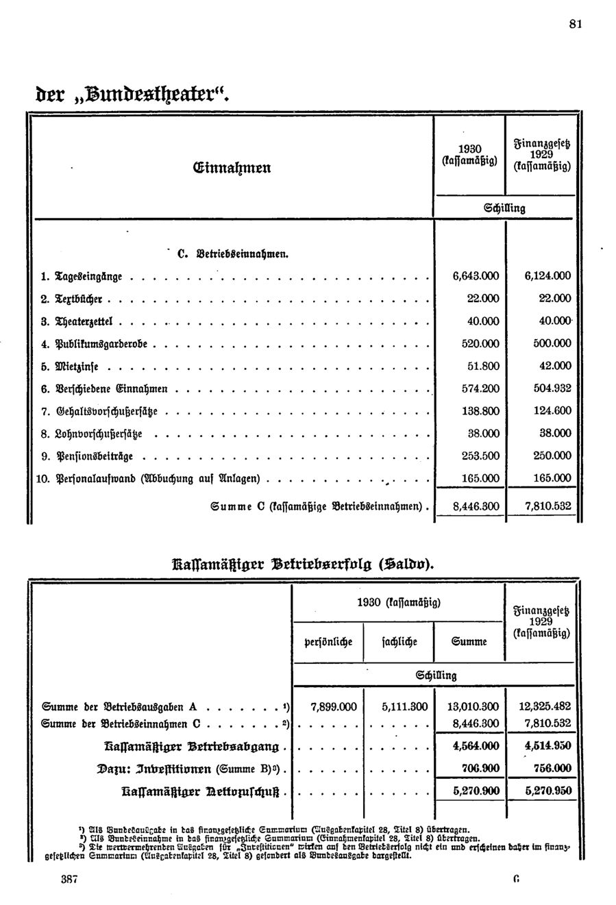 Vollanzeige