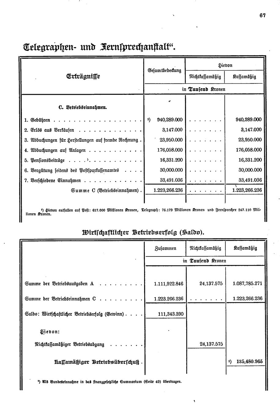 Vollanzeige