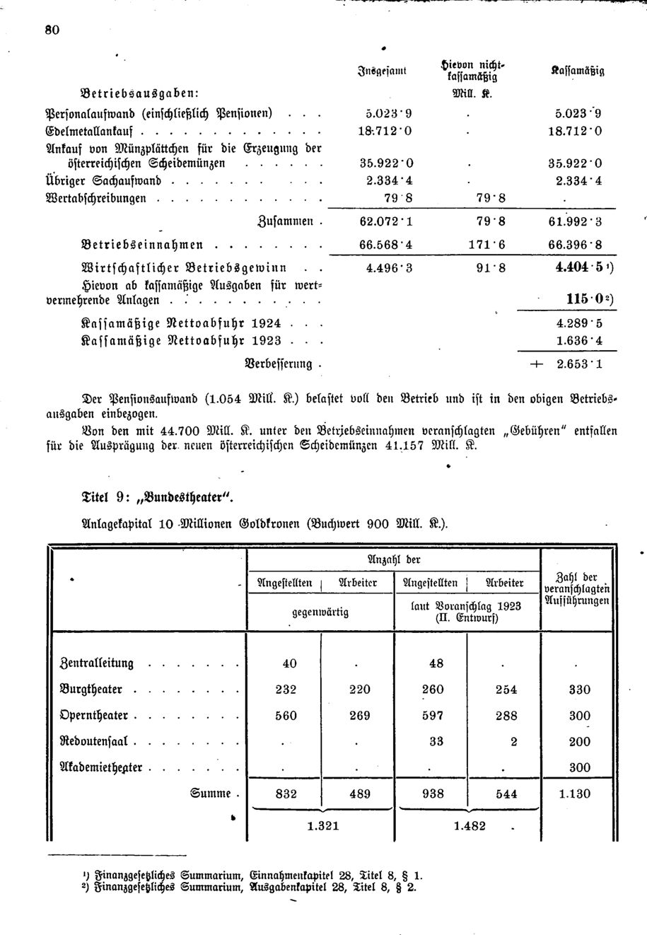 Vollanzeige