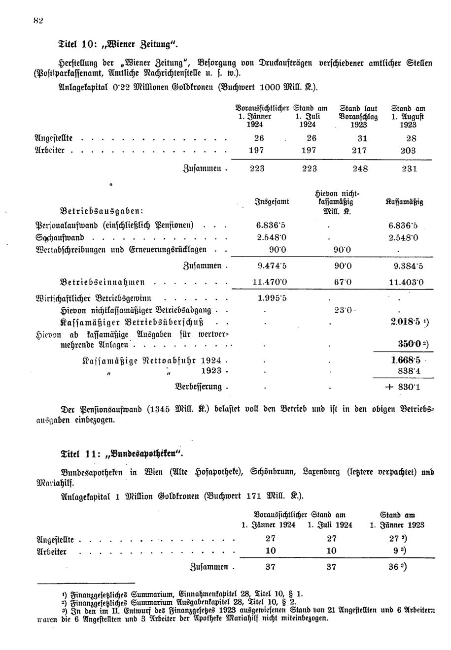 Vollanzeige