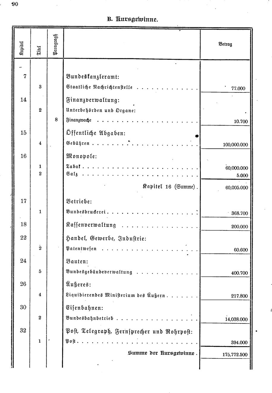 Vollanzeige