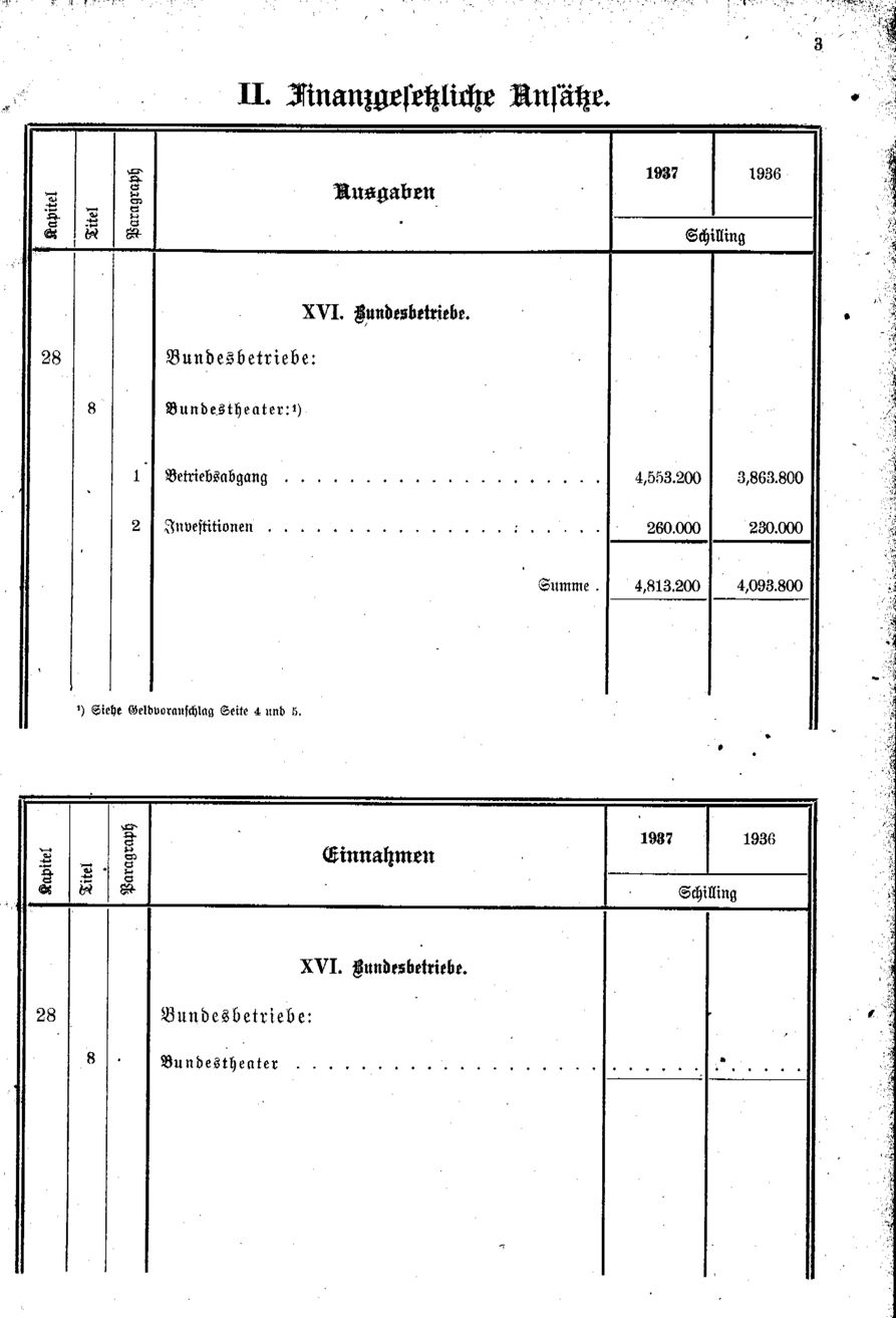 Vollanzeige