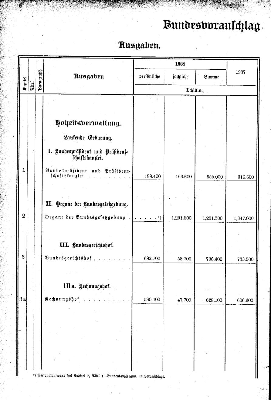 Vollanzeige