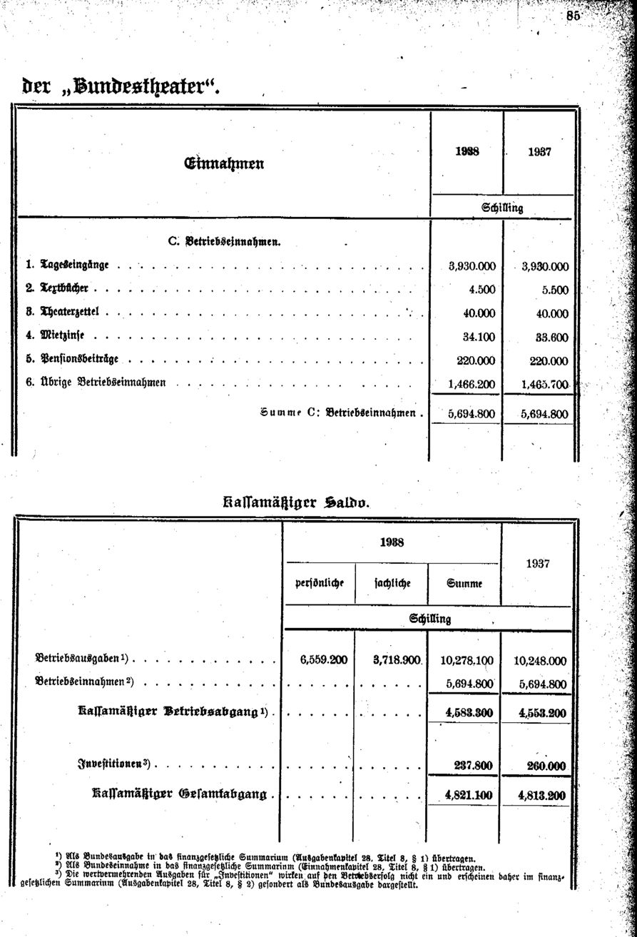 Vollanzeige