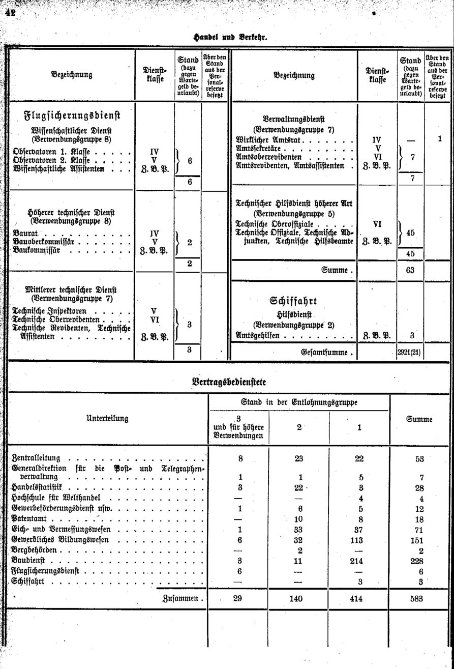 Vollanzeige